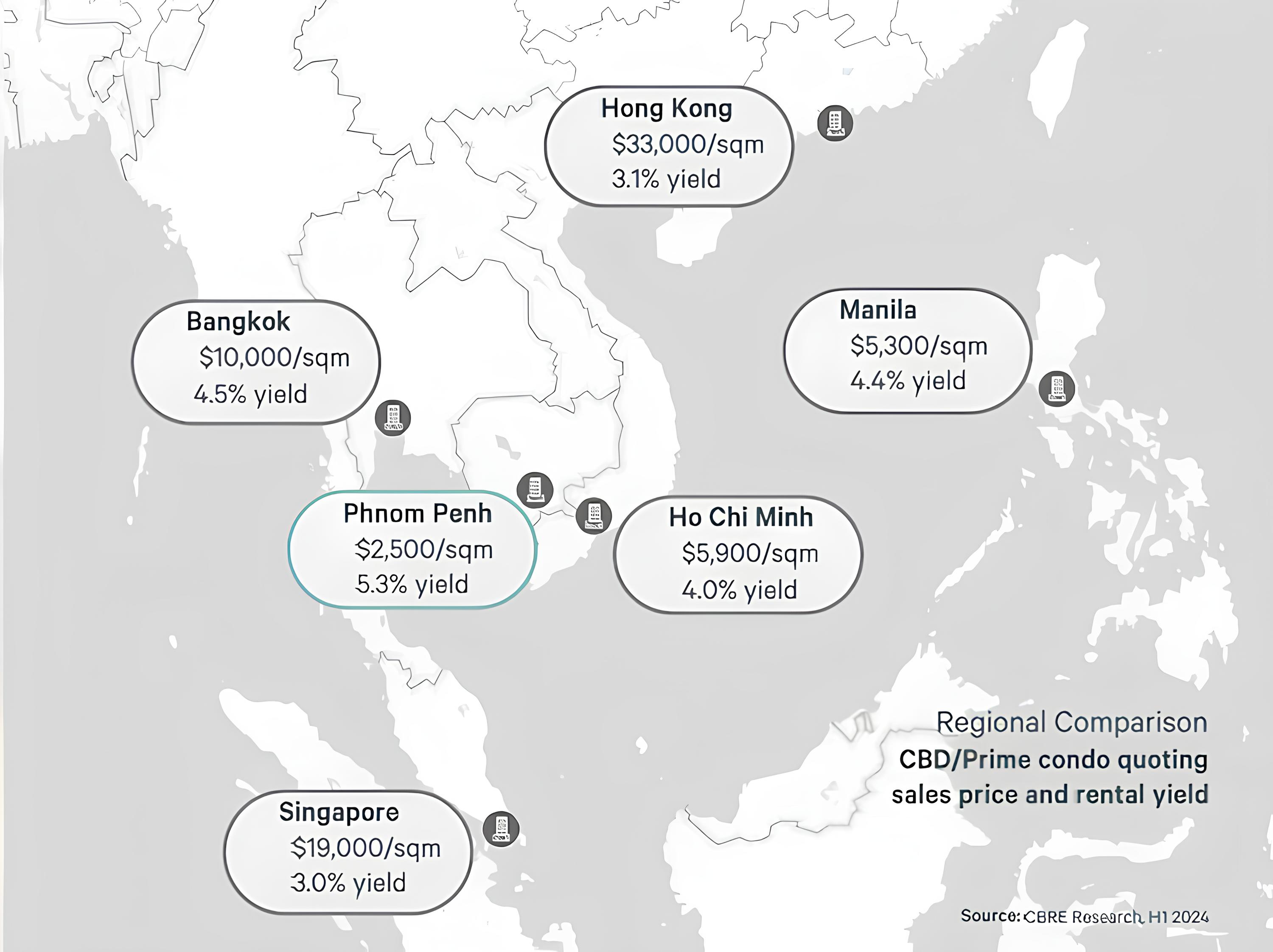 Southeast Asia Regional Property Price Comparison Map